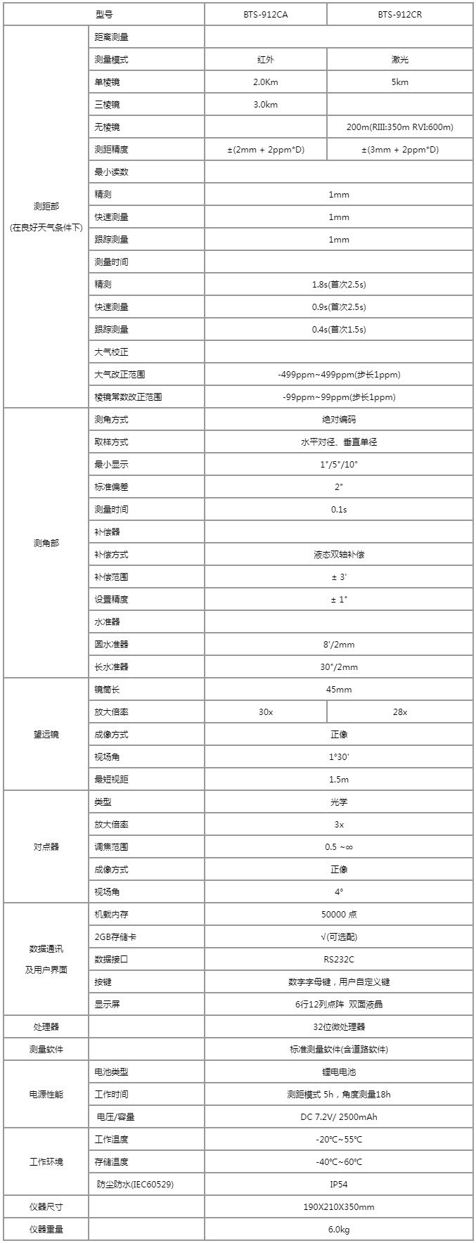 BTS-912C型码盘全站仪-枣庄市市中区金维测绘仪器商店,枣庄市金维测绘仪器官网,枣庄全站仪,枣庄.jpg
